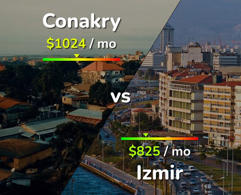 Cost of living in Conakry vs Izmir infographic