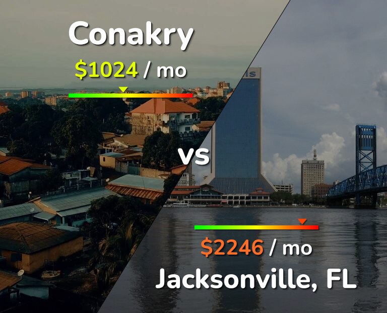 Cost of living in Conakry vs Jacksonville infographic