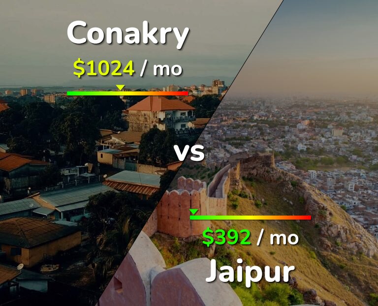 Cost of living in Conakry vs Jaipur infographic