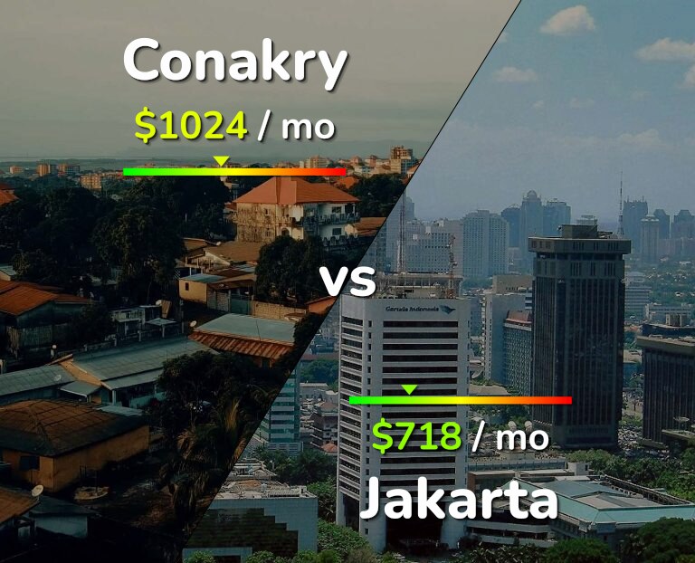 Cost of living in Conakry vs Jakarta infographic