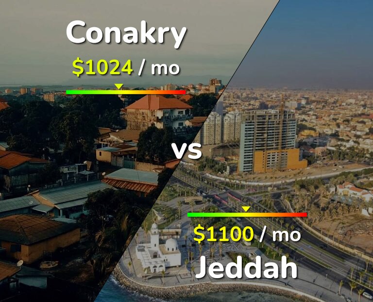 Cost of living in Conakry vs Jeddah infographic