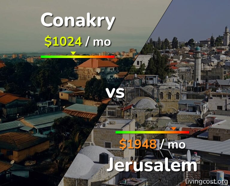 Cost of living in Conakry vs Jerusalem infographic
