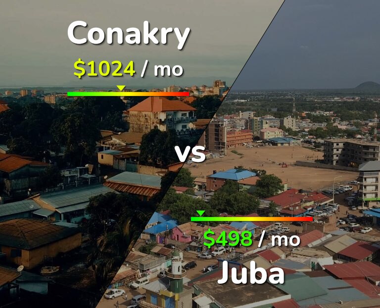 Cost of living in Conakry vs Juba infographic