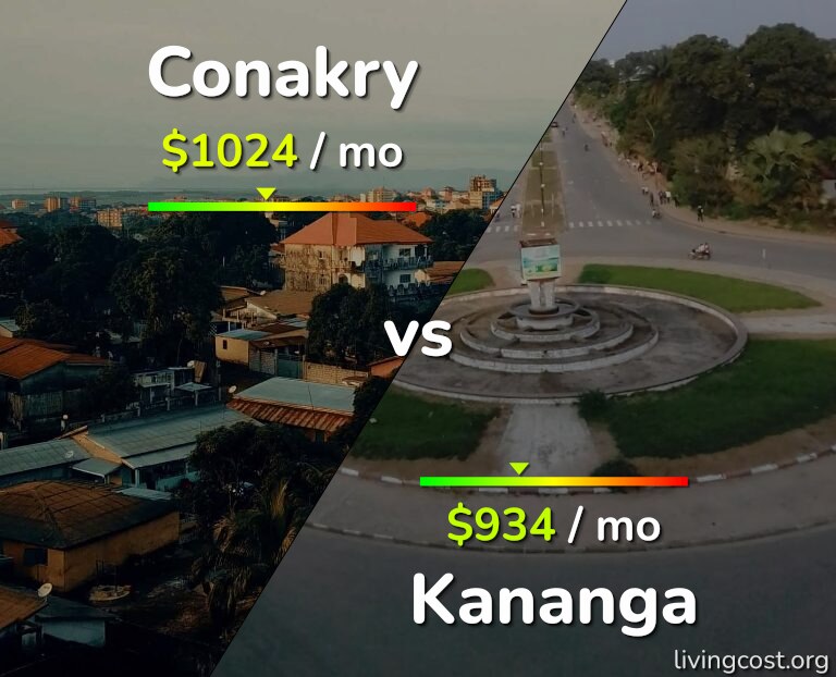 Cost of living in Conakry vs Kananga infographic