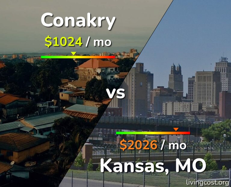 Cost of living in Conakry vs Kansas infographic