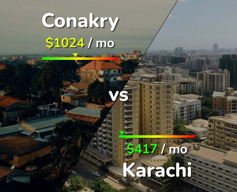 Cost of living in Conakry vs Karachi infographic