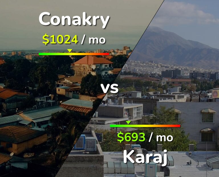 Cost of living in Conakry vs Karaj infographic