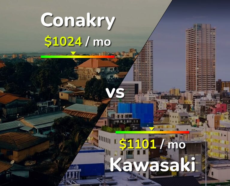 Cost of living in Conakry vs Kawasaki infographic