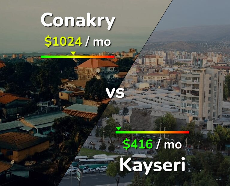 Cost of living in Conakry vs Kayseri infographic