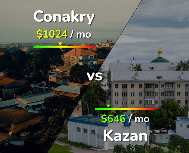 Cost of living in Conakry vs Kazan infographic