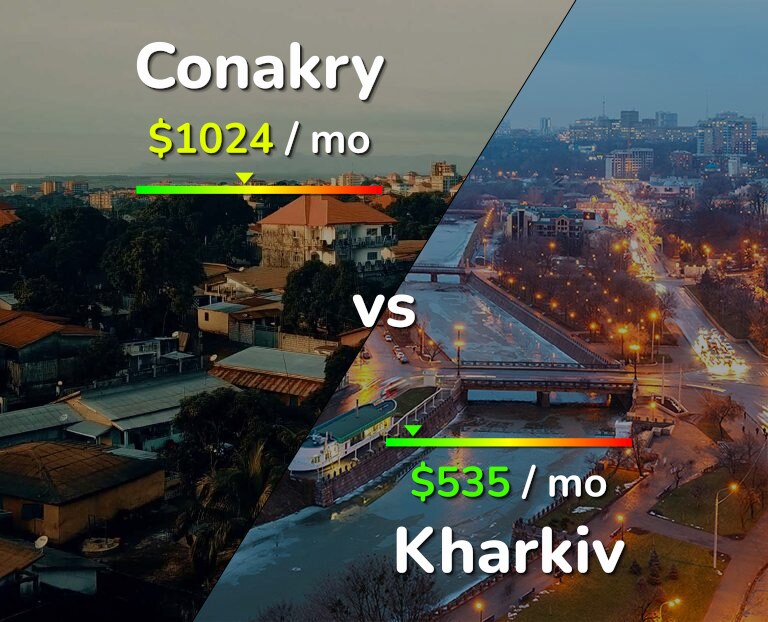 Cost of living in Conakry vs Kharkiv infographic