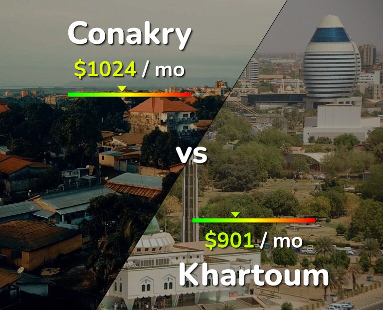 Cost of living in Conakry vs Khartoum infographic