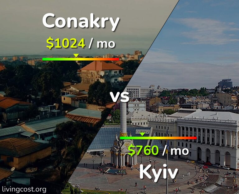 Cost of living in Conakry vs Kyiv infographic