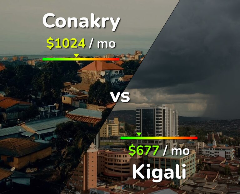 Cost of living in Conakry vs Kigali infographic