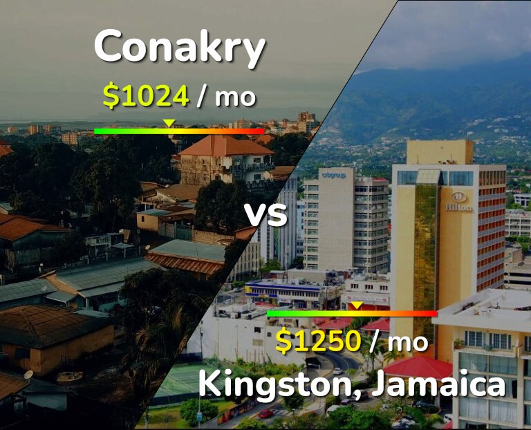 Cost of living in Conakry vs Kingston infographic