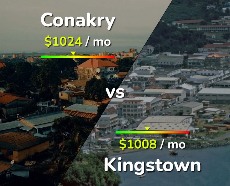 Cost of living in Conakry vs Kingstown infographic