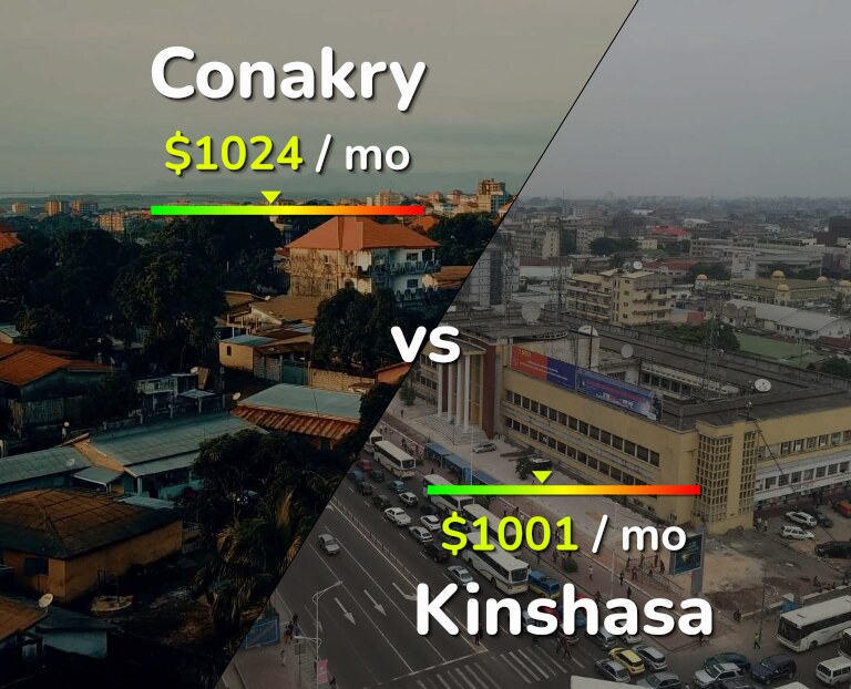 Cost of living in Conakry vs Kinshasa infographic