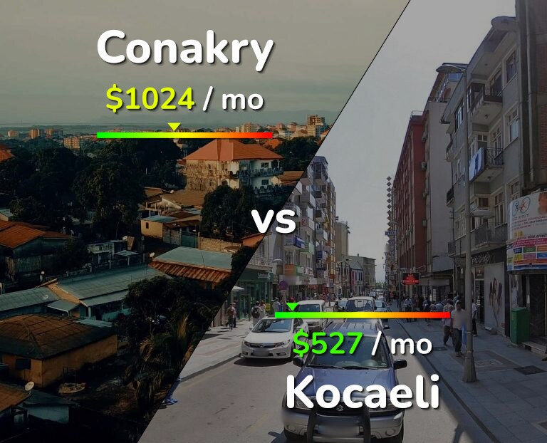 Cost of living in Conakry vs Kocaeli infographic