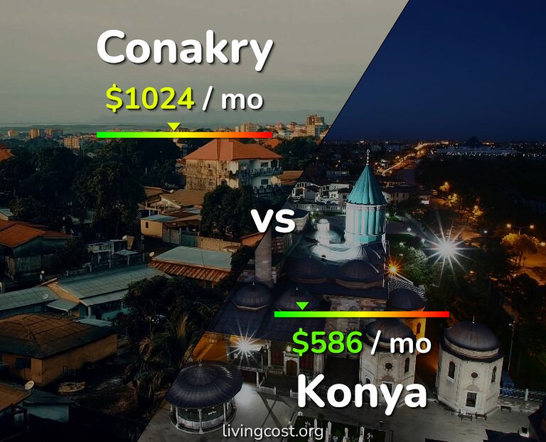 Cost of living in Conakry vs Konya infographic