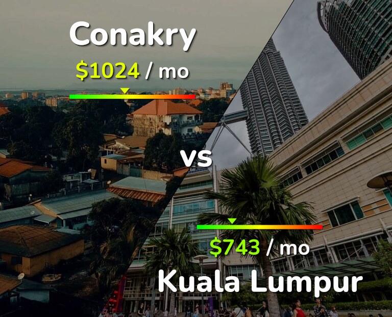 Cost of living in Conakry vs Kuala Lumpur infographic