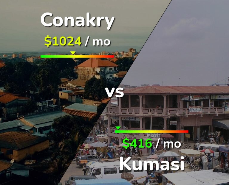 Cost of living in Conakry vs Kumasi infographic