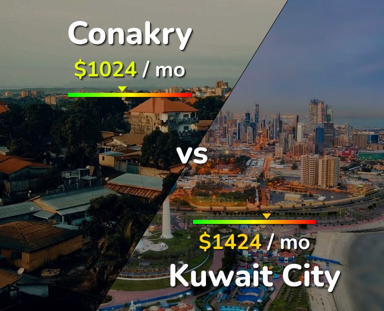Cost of living in Conakry vs Kuwait City infographic