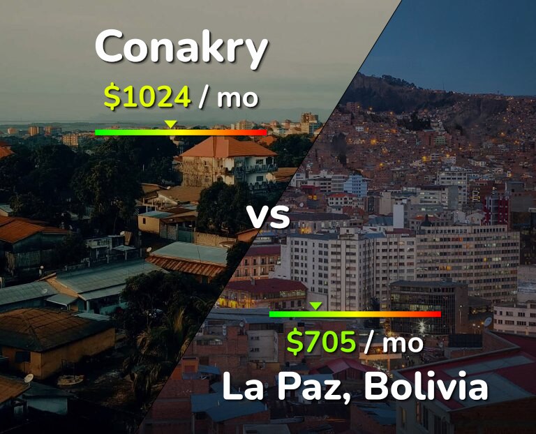 Cost of living in Conakry vs La Paz infographic