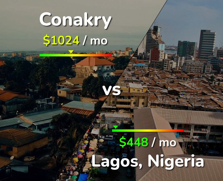 Cost of living in Conakry vs Lagos infographic