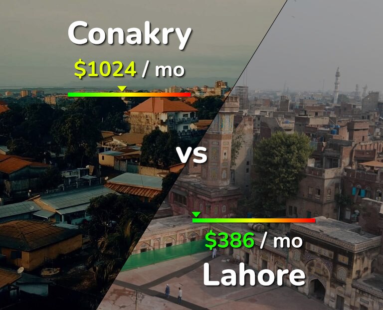 Cost of living in Conakry vs Lahore infographic