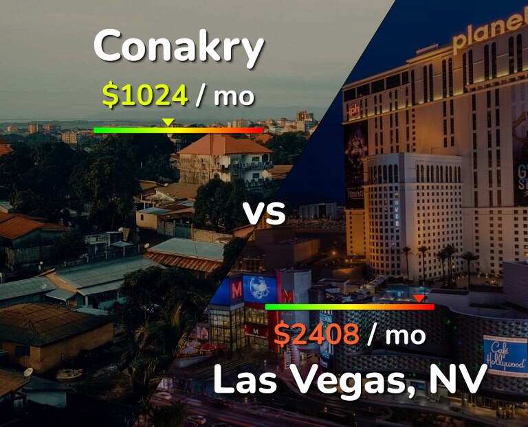 Cost of living in Conakry vs Las Vegas infographic