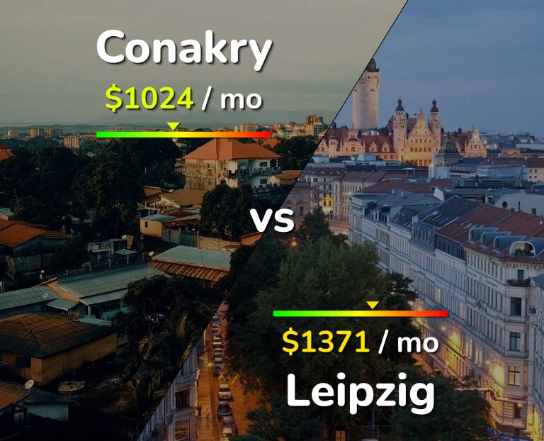 Cost of living in Conakry vs Leipzig infographic