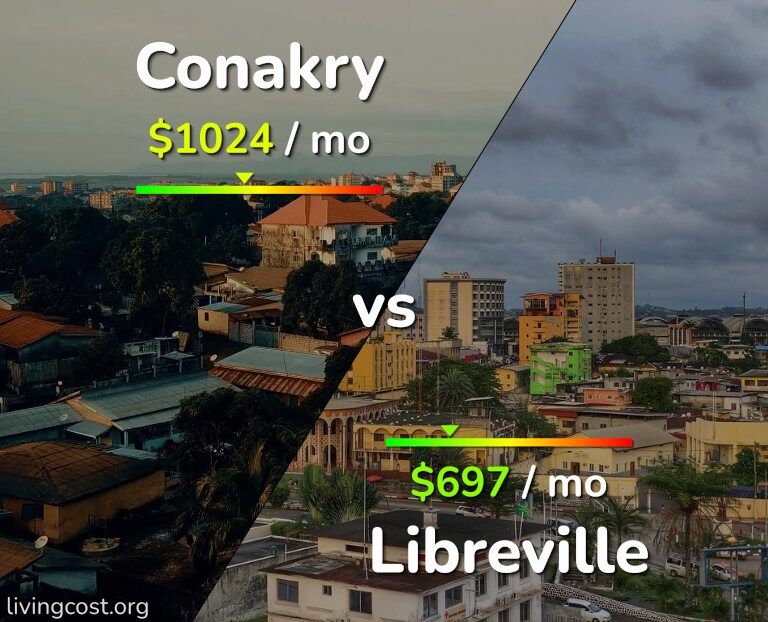 Cost of living in Conakry vs Libreville infographic