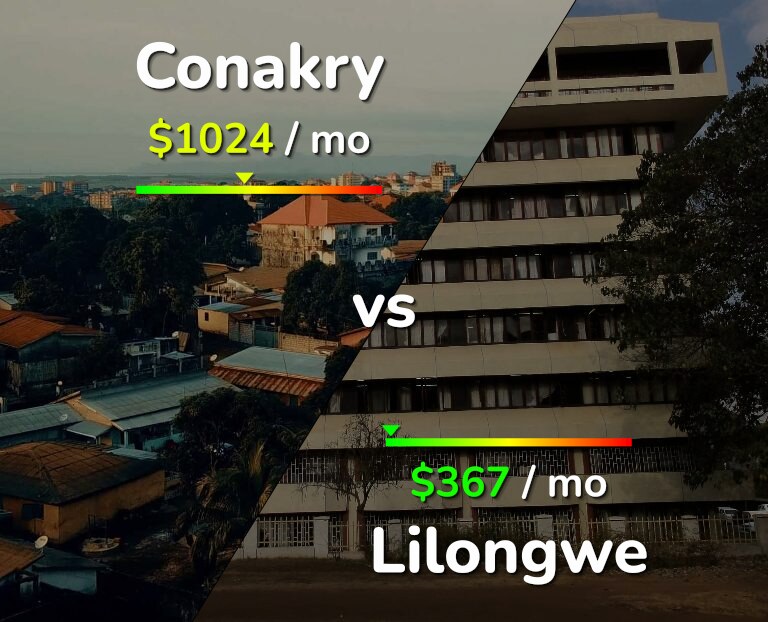Cost of living in Conakry vs Lilongwe infographic
