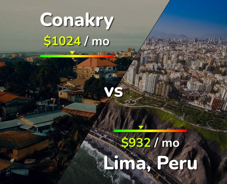 Cost of living in Conakry vs Lima infographic