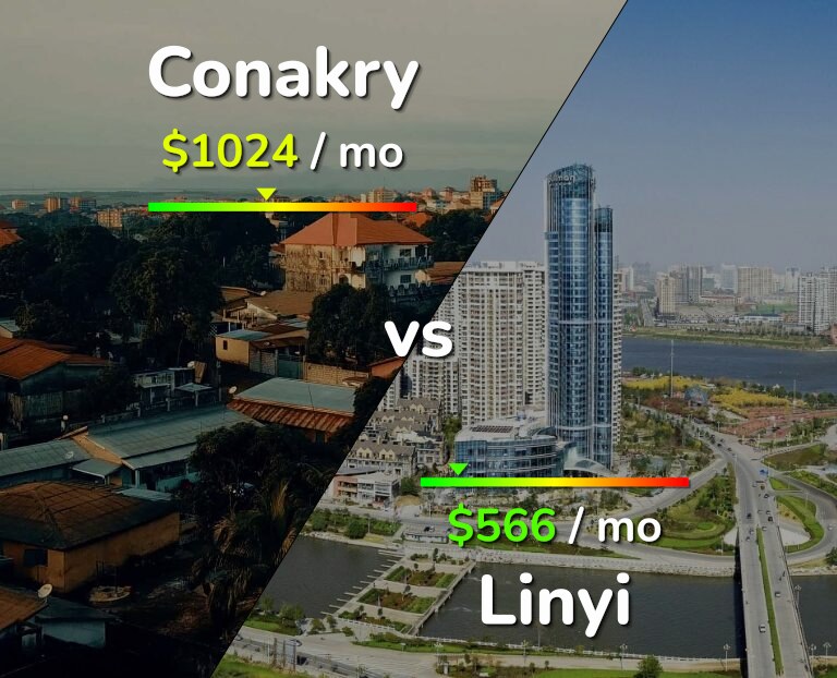 Cost of living in Conakry vs Linyi infographic