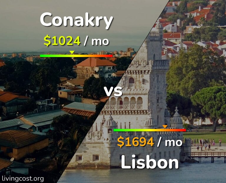 Cost of living in Conakry vs Lisbon infographic