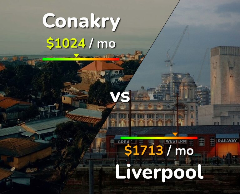 Cost of living in Conakry vs Liverpool infographic