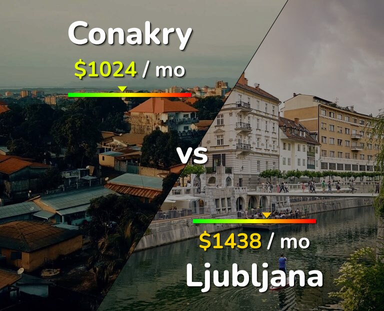 Cost of living in Conakry vs Ljubljana infographic