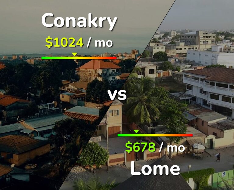 Cost of living in Conakry vs Lome infographic