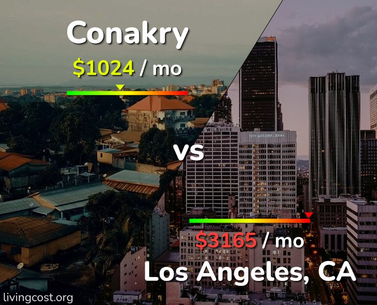 Cost of living in Conakry vs Los Angeles infographic
