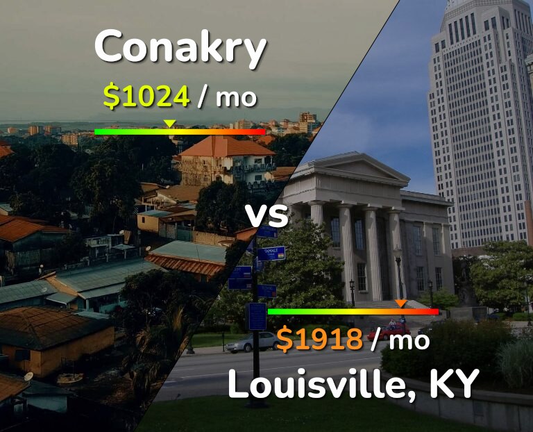 Cost of living in Conakry vs Louisville infographic
