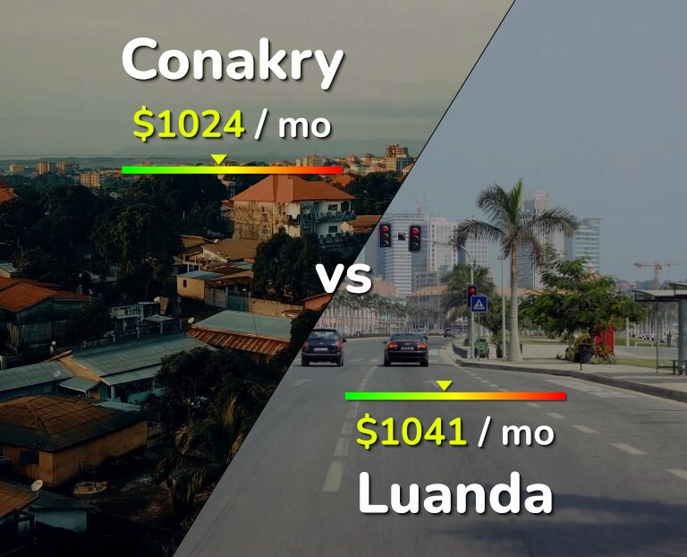 Cost of living in Conakry vs Luanda infographic