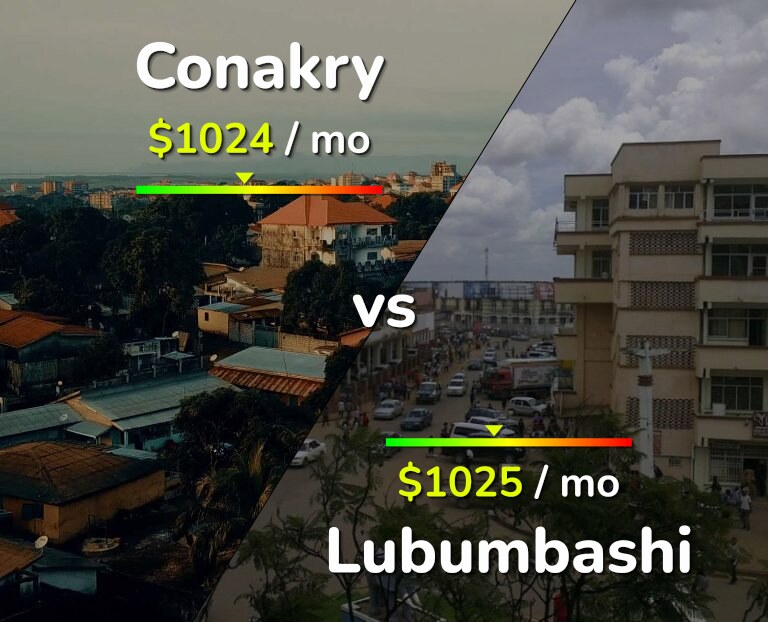 Cost of living in Conakry vs Lubumbashi infographic