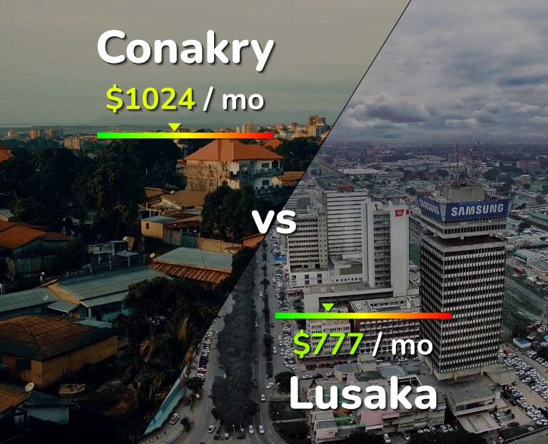 Cost of living in Conakry vs Lusaka infographic