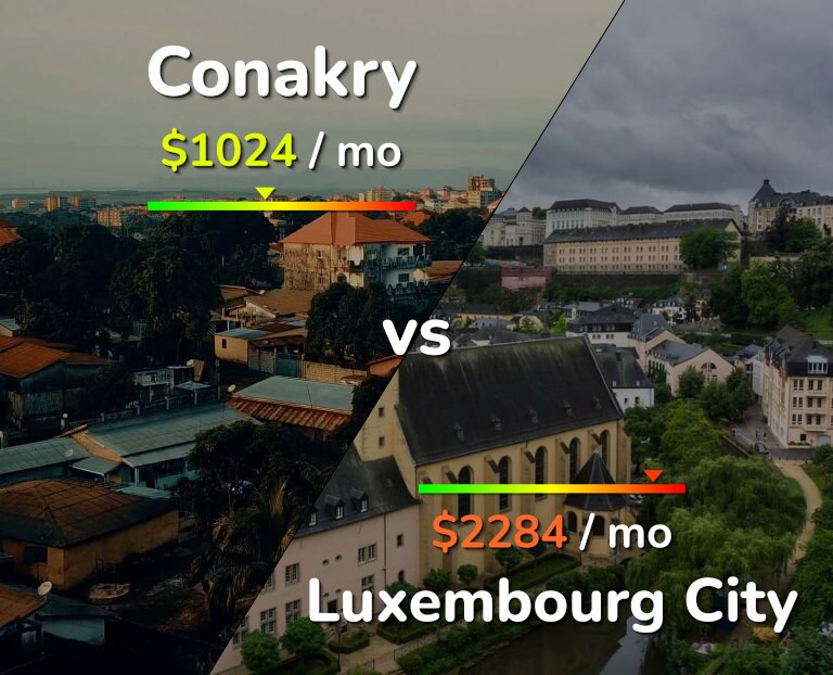 Cost of living in Conakry vs Luxembourg City infographic