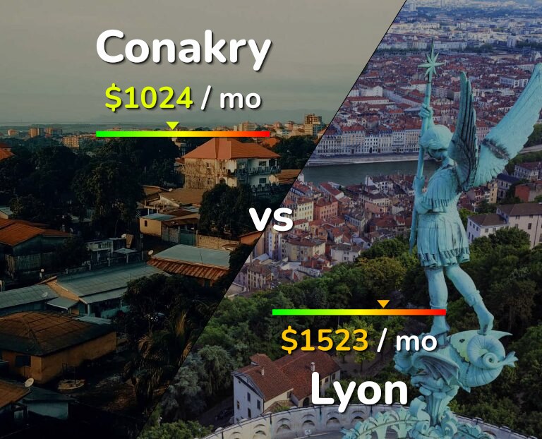 Cost of living in Conakry vs Lyon infographic