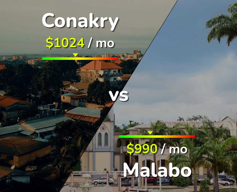 Cost of living in Conakry vs Malabo infographic