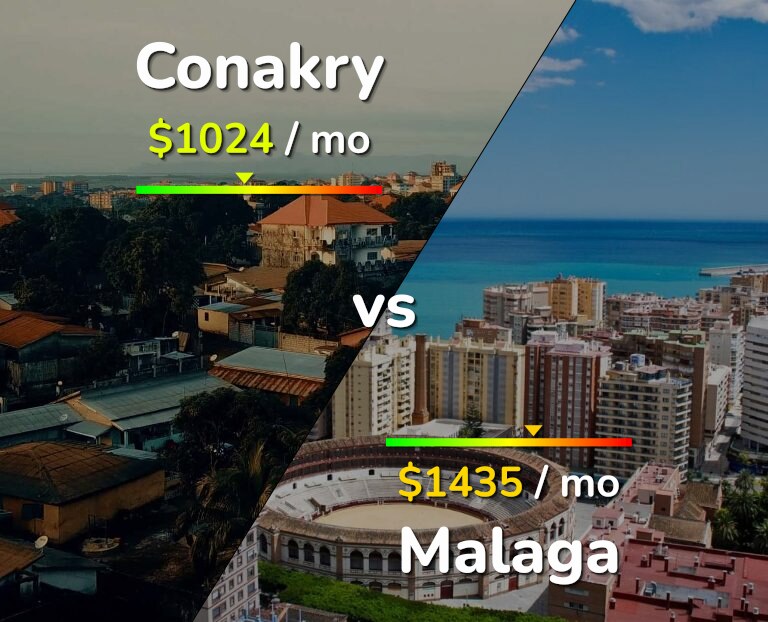 Cost of living in Conakry vs Malaga infographic