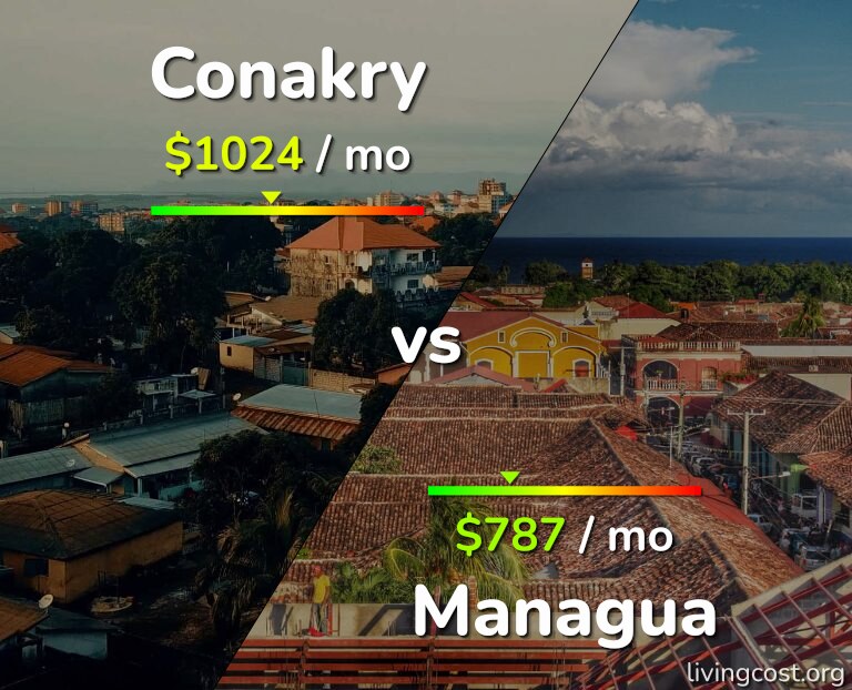 Cost of living in Conakry vs Managua infographic