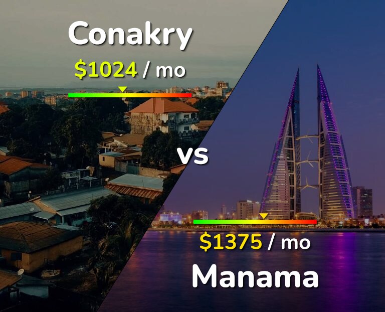 Cost of living in Conakry vs Manama infographic